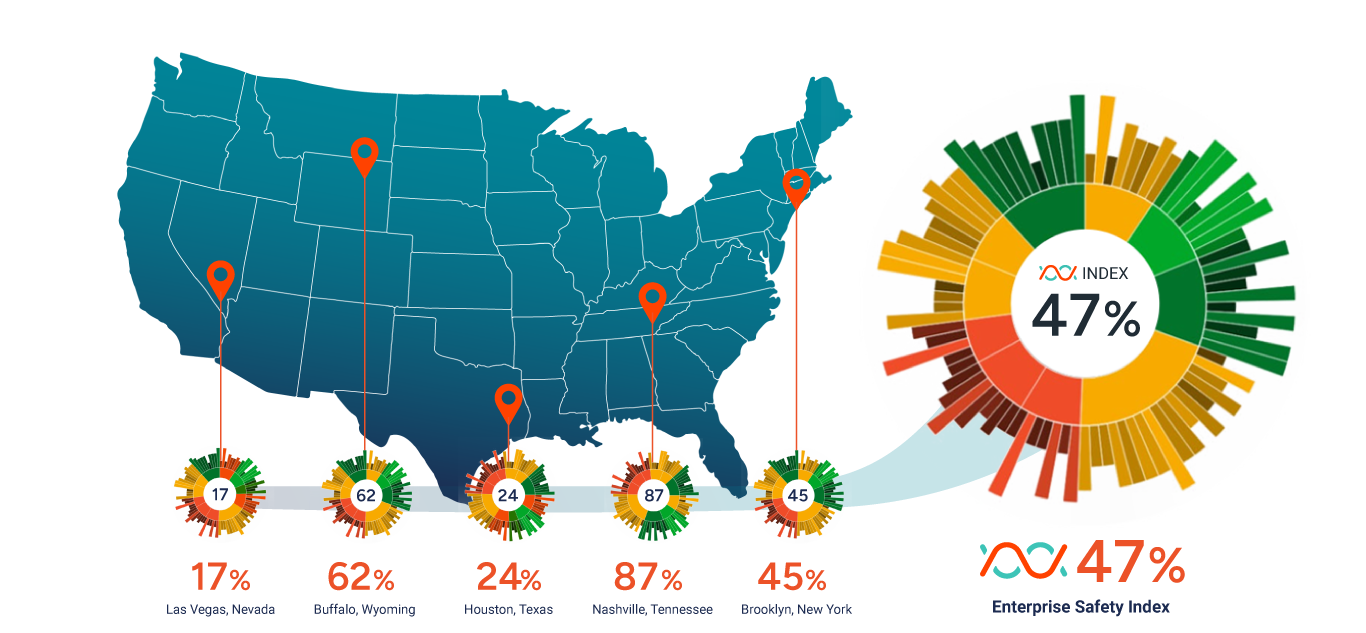 Safe365 infographic depicting various location on a map of the USA with individual starburt maturity rating and percentage scores for each. On the right is a large safety maturity starburst graphic showing safety maturity for the organisation as a whole