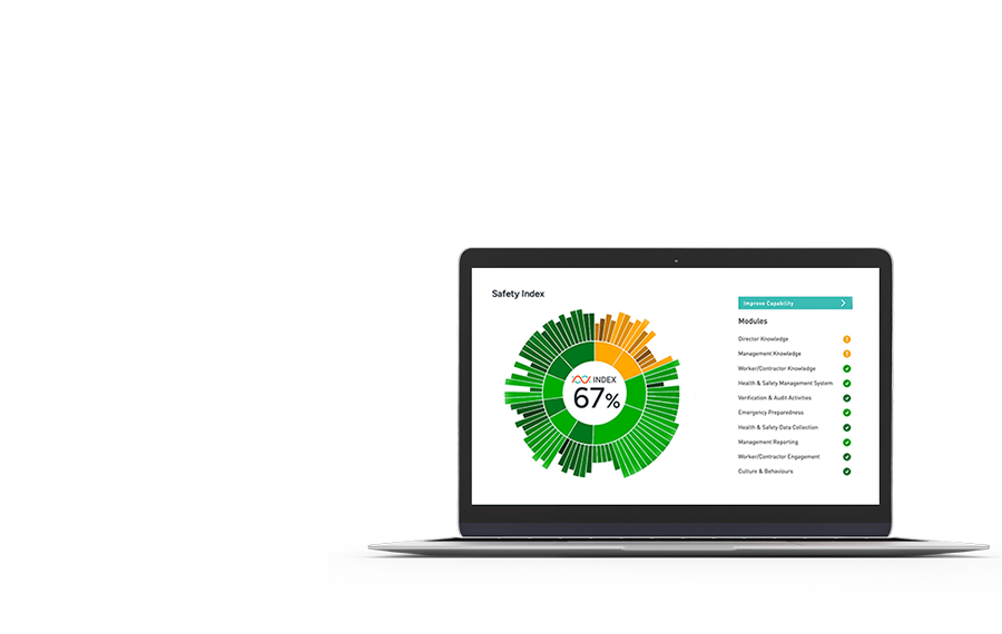 Image of a laptop computer displaying Safe365's Safety Index workplace safety software. The screen shows the Maturity Index starburst alongside a module breakdown with various performance ratings