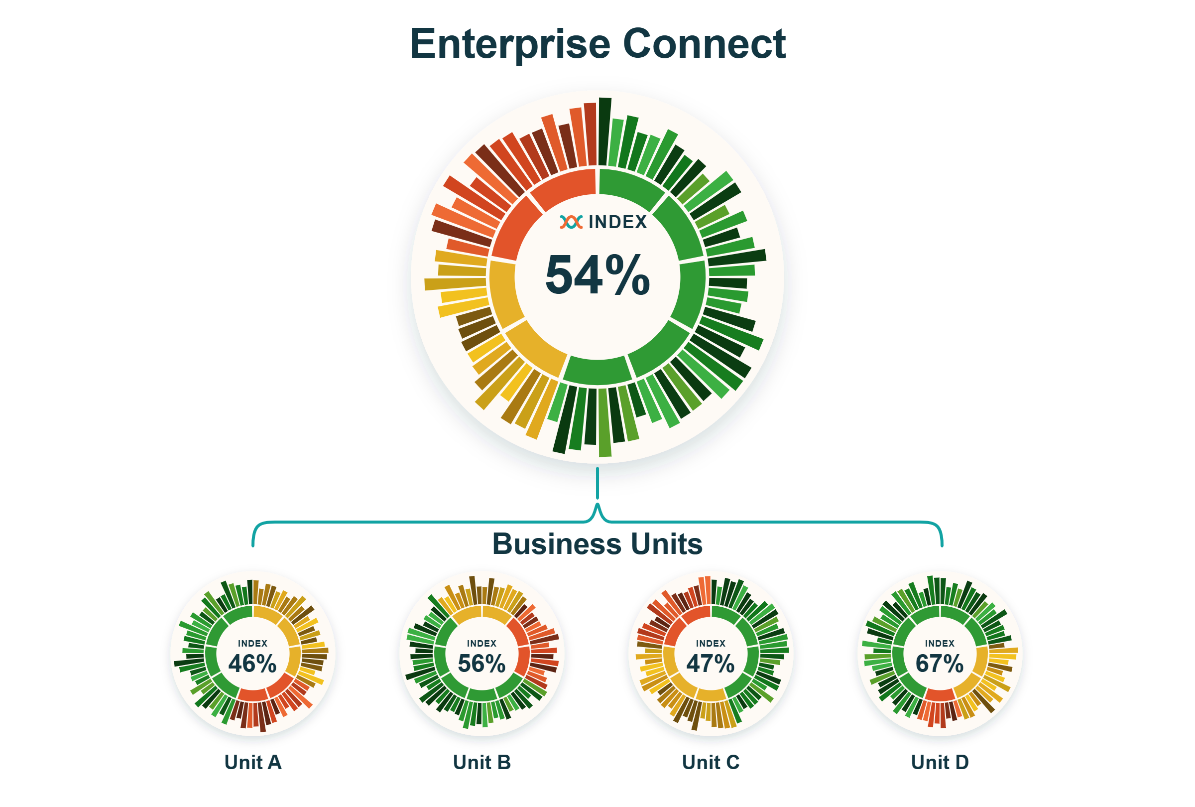 Enterprise Connect